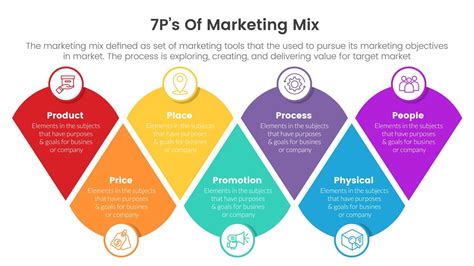 Marketing Mix of Amway and 7Ps (Updated 2024) .